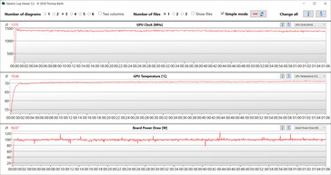 GPU-analys under Witcher 3 -testet (Max)