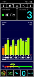 GPS-test utomhus