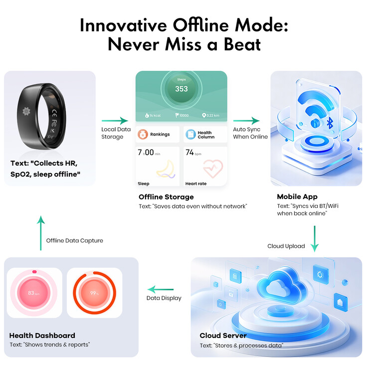 Smalth Titanium smart ring levereras med en offline lagringsdatafunktion (Bildkälla: Smalth)