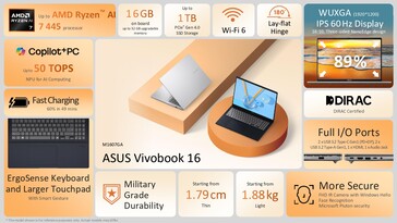 Asus Vivobook 16 AMD-specifikationer (Bildkälla: Asus)
