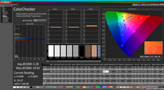 ColorChecker efter kalibrering (jämfört med sRGB)