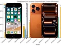 IPhone 6S släpptes redan 2015 med en Apple A9 Soc, medan 2025 års iPhone 17-serie har A19/A19 Pro-chip. (Bildkälla: Apple, r/iPhone, redigerad)