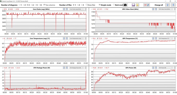 CPU- och GPU-data Witcher 3 Ultra