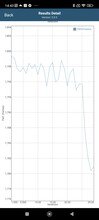 Batteritest av GFXBench