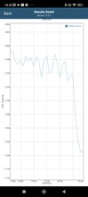 Batteritest av GFXBench