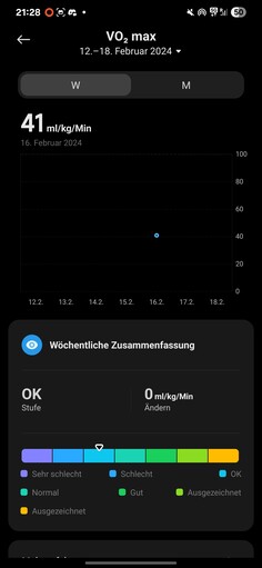 Xiaomi Smart Band 10 Hälsa
