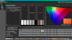 ColorChecker efter kalibrering