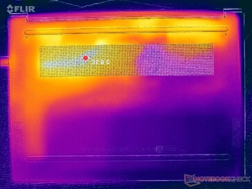 Prime95+FurMark stress (D-omslag)