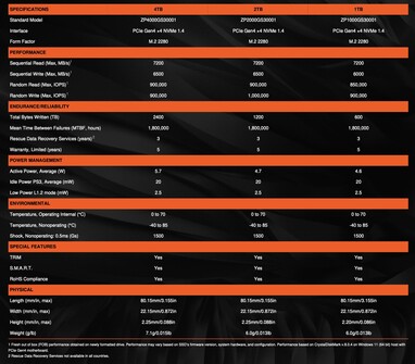 Detaljer om Seagate FireCuda X1070 SSD.