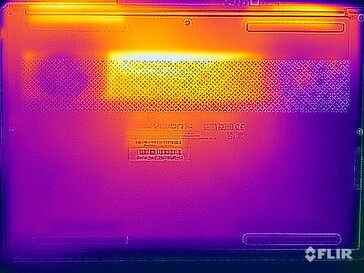 Spänningsprovning av yttemperaturer (botten)