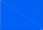 Wi-Fi battery runtime