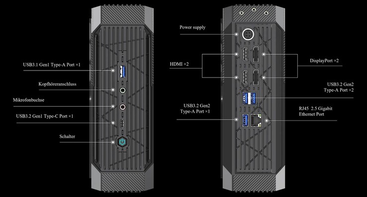 Externa portar på Minisforum Neptune Series HX90G (Källa: Minisforum)