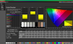 ColorChecker före kalibrering