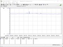 Testsystem för energiförbrukning (FurMark PT 100 procent)