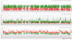 CPU/GPU-klockor, temperaturer och effektvariationer under Prime95 + FurMark-stress