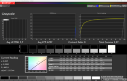 Maximal HDR-ljusstyrka