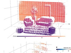 Ett exempel på ett punktmoln som skapats av systemet
