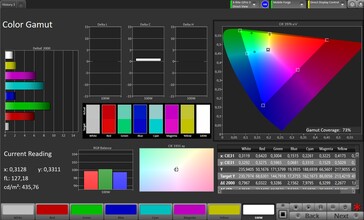 Färgrymd (målfärgrymd: Adobe RGB, profil: Standard)