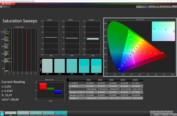 Färgmättnad (färgläge Vivid, färgtemperatur Warm, målfärgrymd DCI-P3)