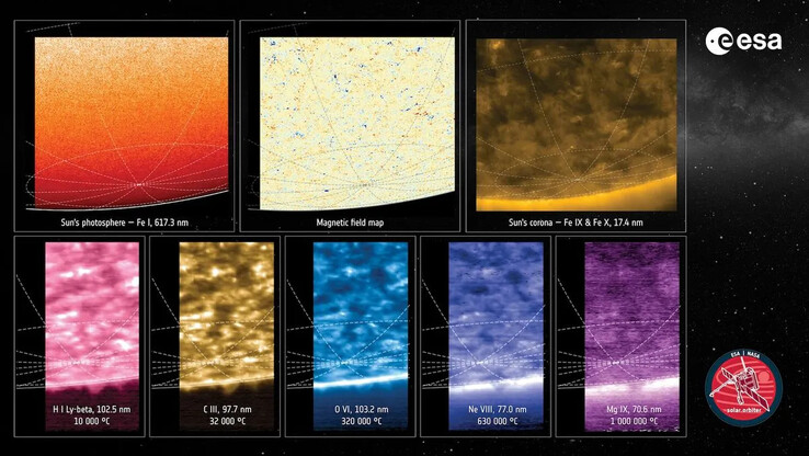 En sammansatt bild av solen i åtta olika våglängder. (Bildkälla: ESA & NASA/Solar Orbiter/PHI, EUI och SPICE Teams)