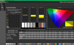ColorChecker före kalibrering