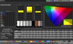 CalMAN färgprecision