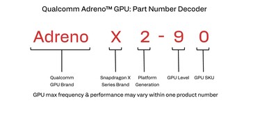 GPU-nomenklatur