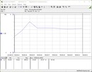 Testsystem för strömförbrukning - Cinebench R15-nT