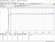 Testsystemets energiförbrukning  (Furmark PT 111 procent)