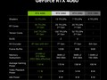 NVIDIA NVIDIA GeForce RTX 4060: benchmarks, prestanda, specifikationer