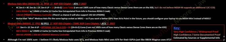 Läckta specifikationer för AMD Medusa Halo och Medusa Halo Mini. (Bildkälla: Moore's Law Is Dead på YouTube)
