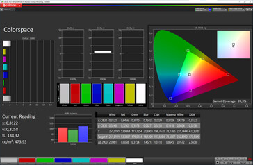 Färgrymd (vikbar display, färgläge: Normal, färgtemperatur: Standard, målfärgrymd: sRGB)