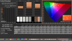 ColorChecker före kalibrering