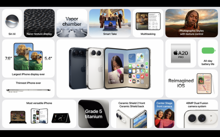 Översikt över funktionerna i iPhone Duo