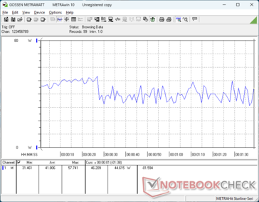 3DMark 06 förbrukning