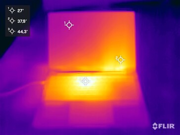Ovansida under stresstest