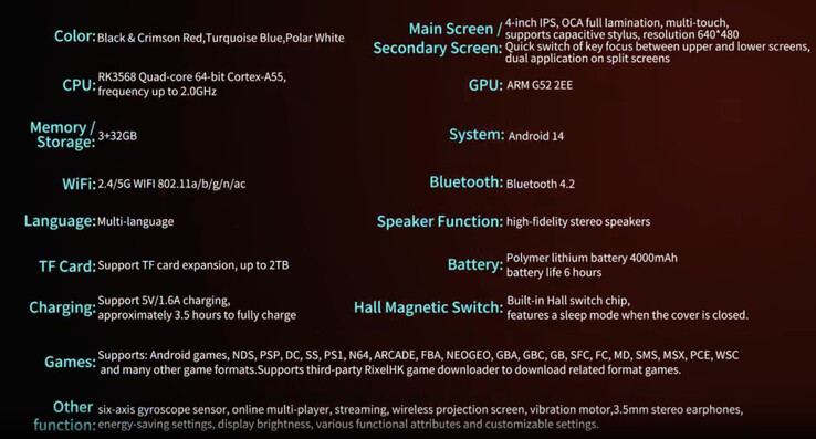 (Bildkälla: Anbernic via AliExpress)