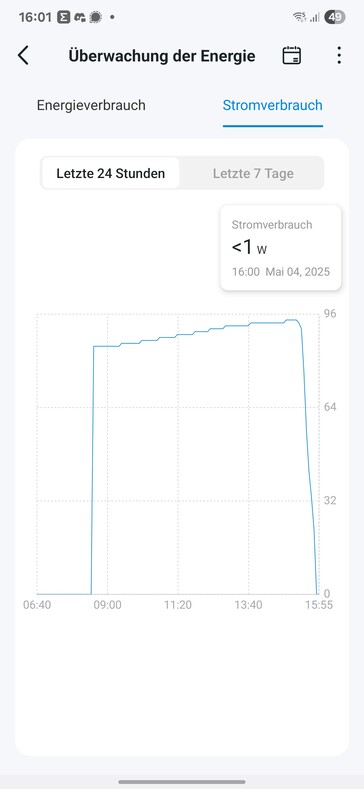 Ausom L2 Max Charging (bildkälla:notebookcheck)