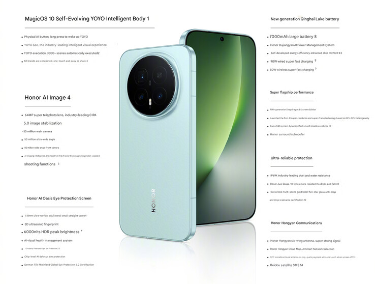 Telefonens viktigaste höjdpunkter (Bildkälla: Honor - maskinöversatt)