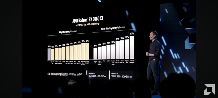 Prestanda för RX 9060 XT vs RTX 5060 Ti (bildkälla: AMD)