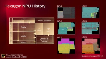 Hexagon NPU. (Bildkälla: Qualcomm)