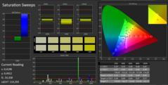 CalMAN: color saturation