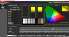 ColorChecker standardläge