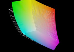 Aorus Master 18 jämfört med AdobeRGB