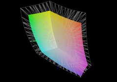 Tulpar T6 V3.5 jämfört med DCI-P3