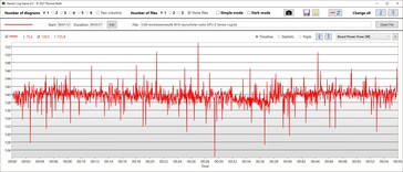 GPU:s strömförbrukning turbo