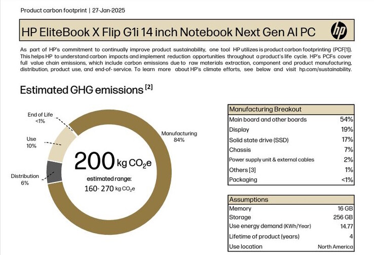 Exemplarisk: Länk i MyHP till hemsidan med data om CO2-fotavtrycket för varje HP-modell