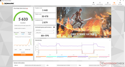 Fire Strike Ultra (Turbo-läge)