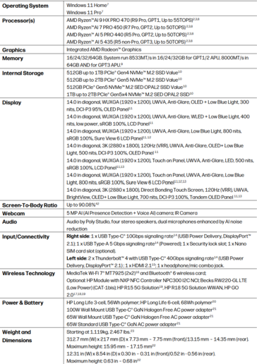 HP EliteBook X G2a specifikationer (bildkälla: HP)