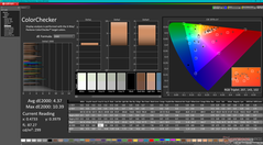 ColorChecker (mot P3)